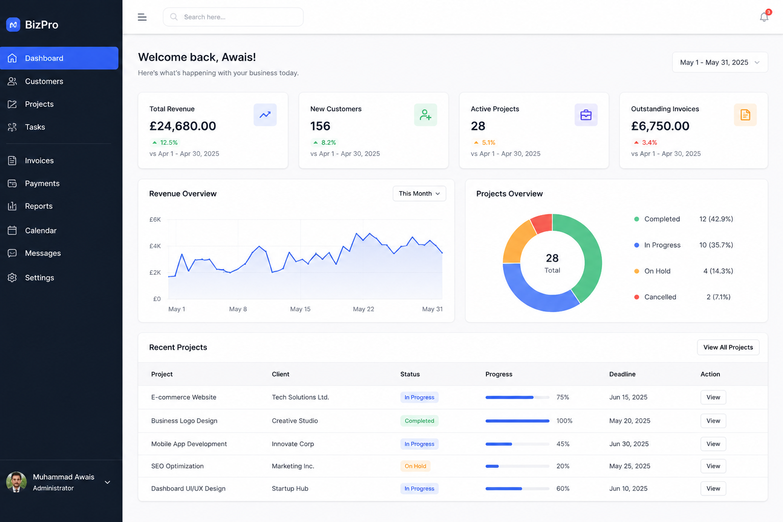 Custom business management dashboard